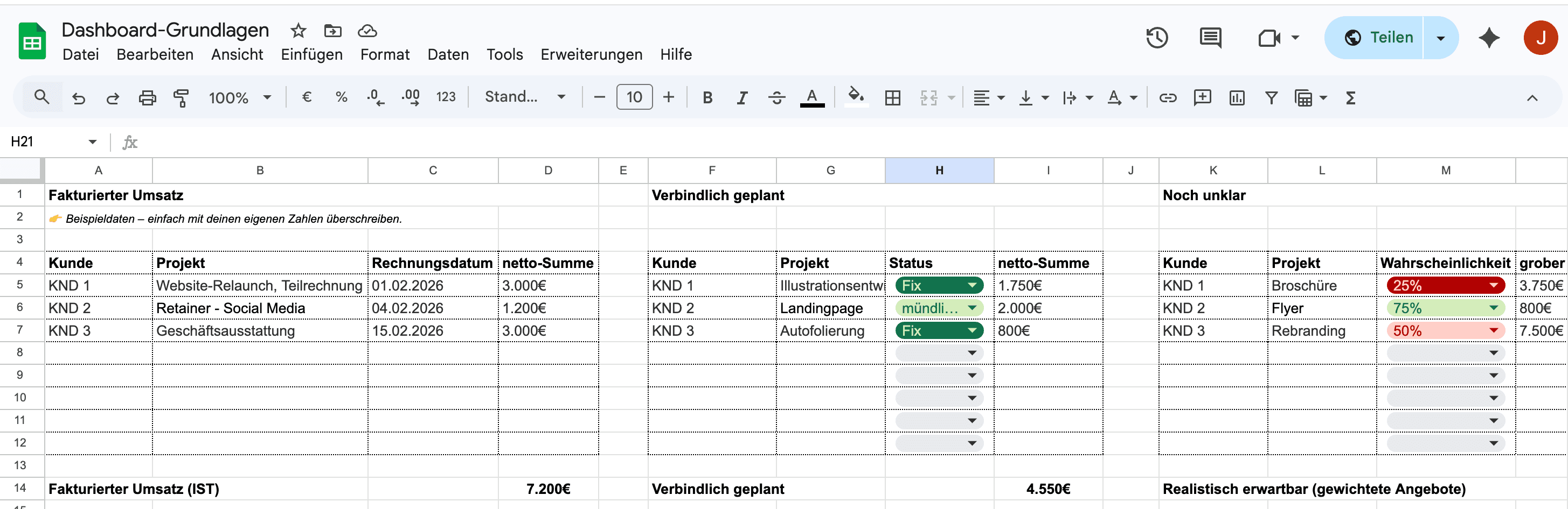 Finanzklarheit Dashboard – IST, Geplant, Unklar im Überblick