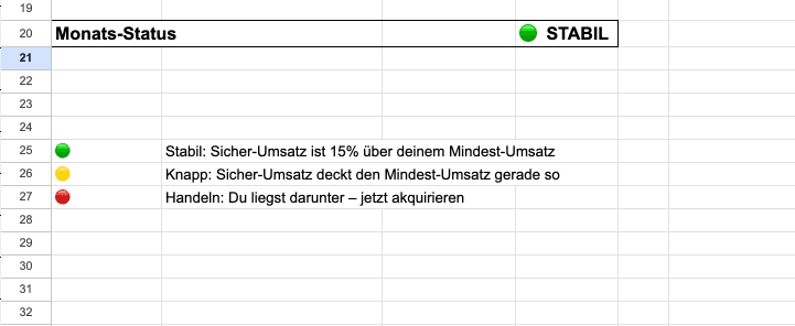 Finanzklarheit Monats-Status – STABIL Indikator
